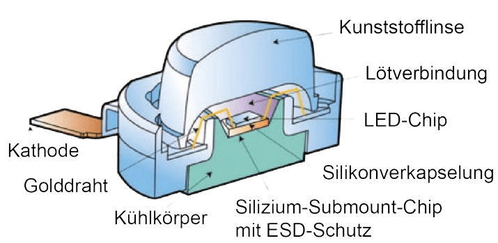 LED [light-emitting-diode]