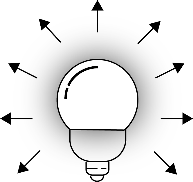 Lichtstrom in Lumen [lm]